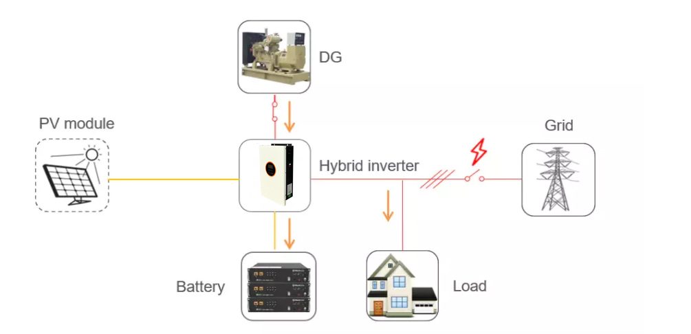 High Efficiency Off Grid Solar Power System 8kw Off Grid Inverter 