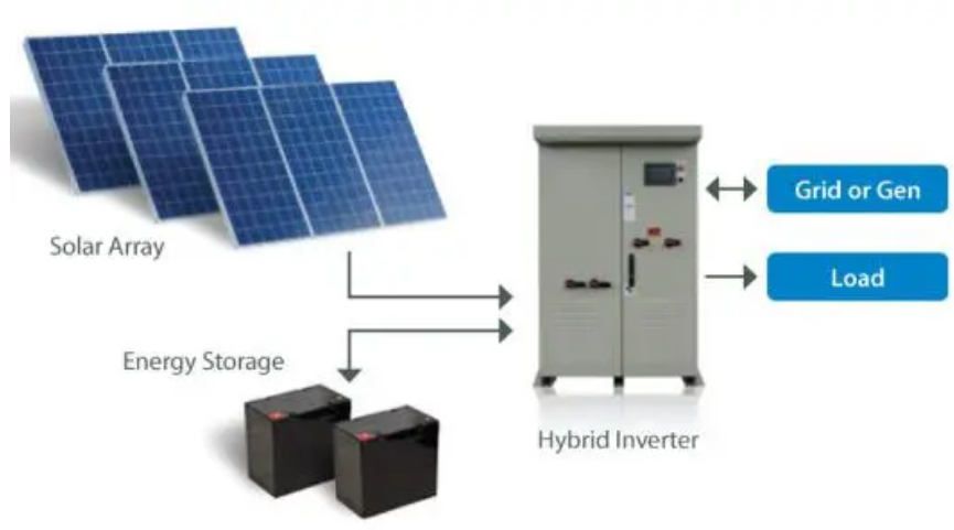 Photovoltaic power generation monitoring system