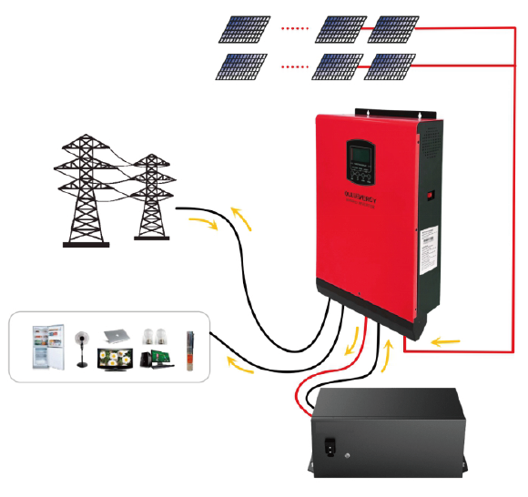 On/off Grid Hybrid Solar Storage Inverter