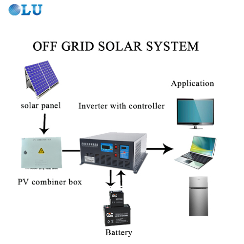 300W -20KW off-grid wind solar hybrid power system