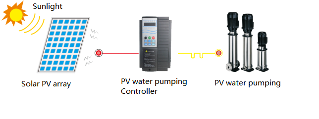 pv water pumping diagram