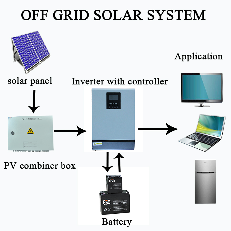 Classification of independent photovoltaic power generation system
