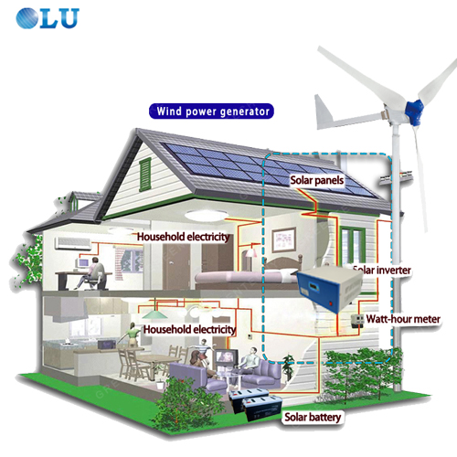 Intelligent Solar Wind Hybrid Power Inverter for Home System