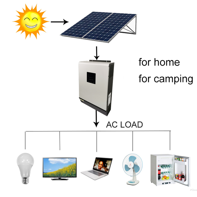 Hot Sale Solar Power System for Communication Base System 