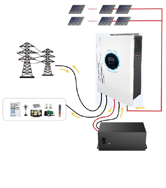 OULU NEW ENERGY丨How to choose inverters ?