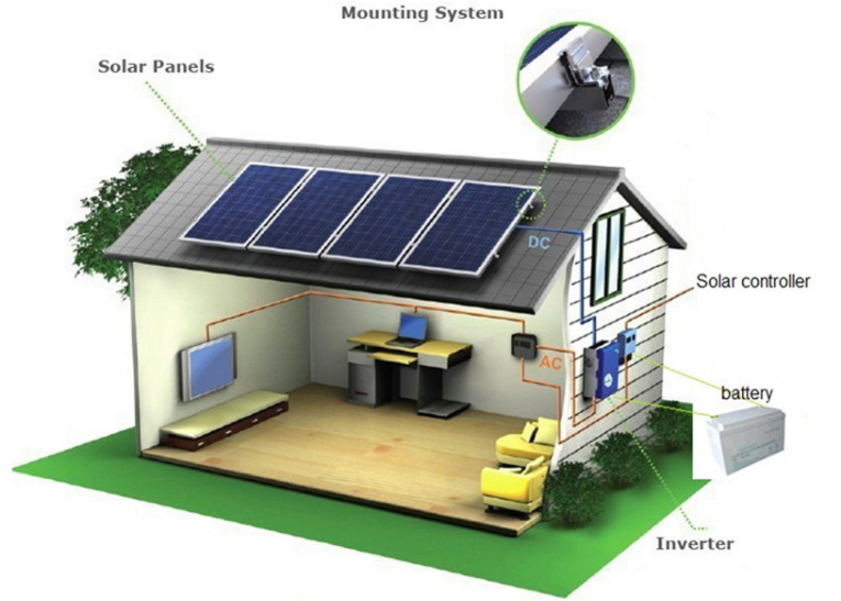 off grid household solar
