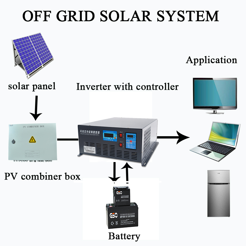 off grid solar system