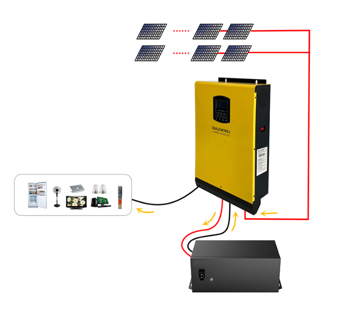off grid power system