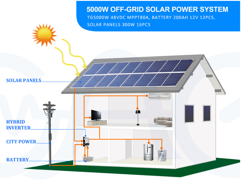 What is photovoltaic power generation?