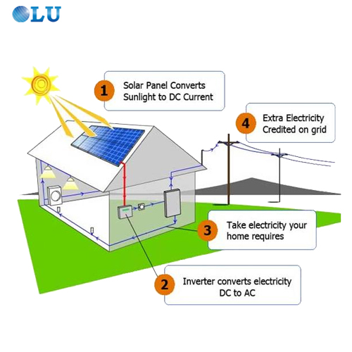 Solar Power System 10kw Solar Power System PV Hybrid Inverter